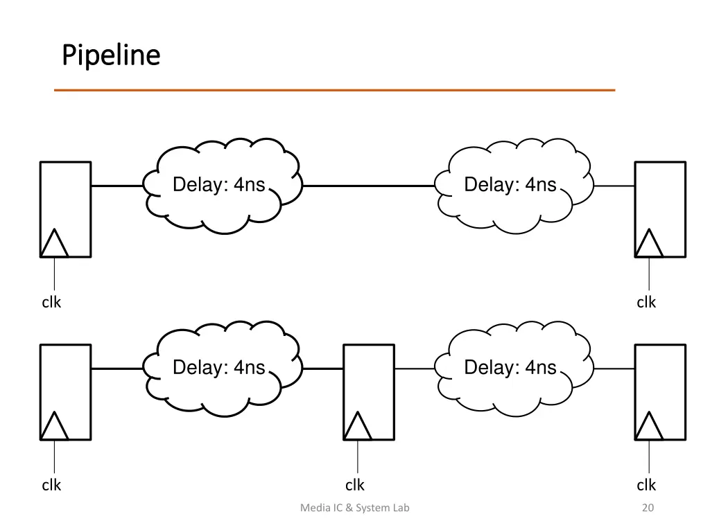 pipeline pipeline