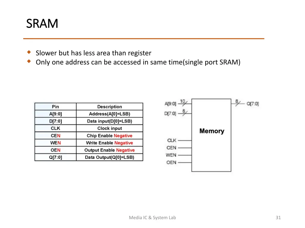 sram sram