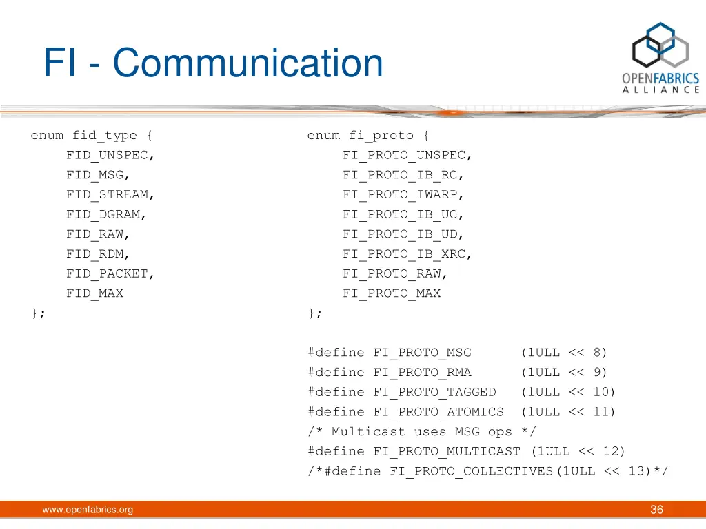 fi communication