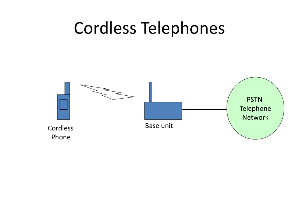 cordless telephones