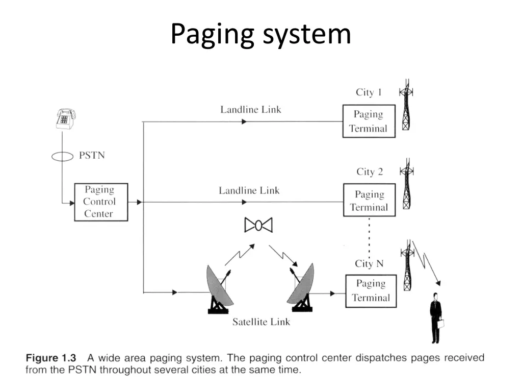 paging system