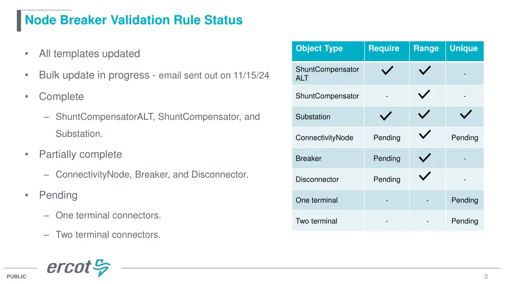 node breaker validation rule status