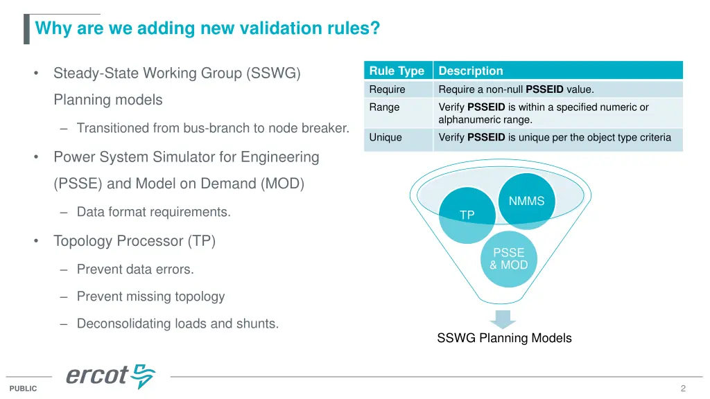 why are we adding new validation rules