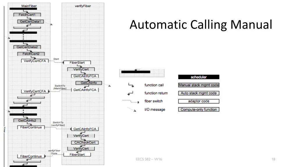 automatic calling manual 1