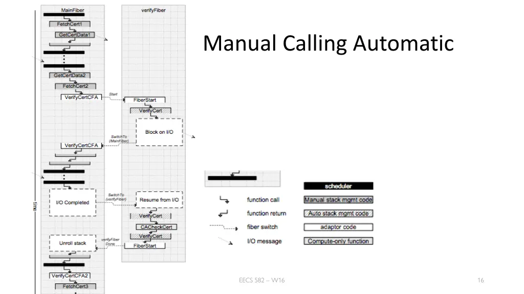 manual calling automatic 1