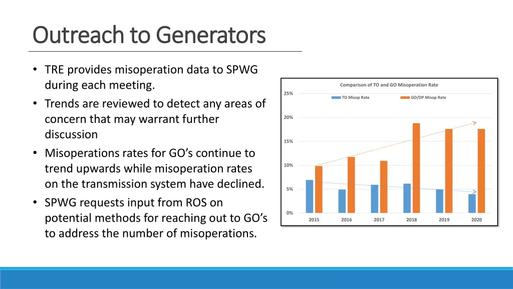 outreach to generators outreach to generators