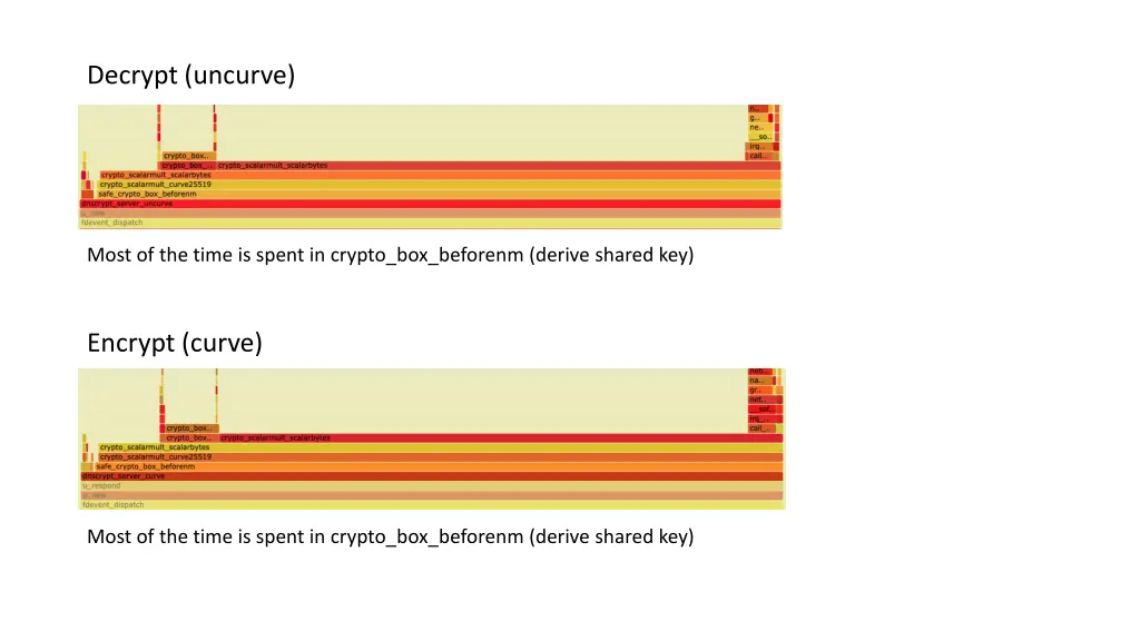 decrypt uncurve