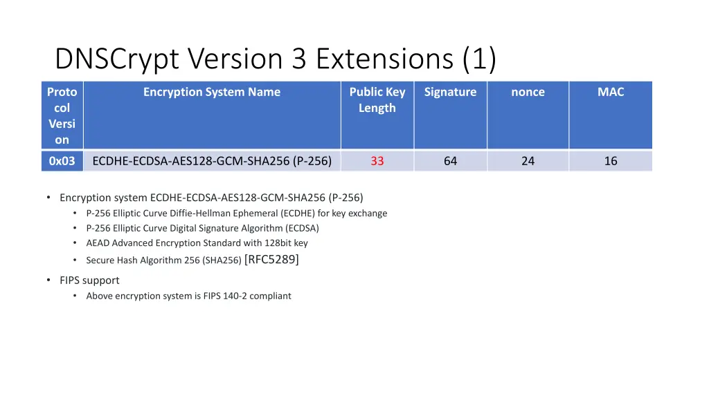 dnscrypt version 3 extensions 1