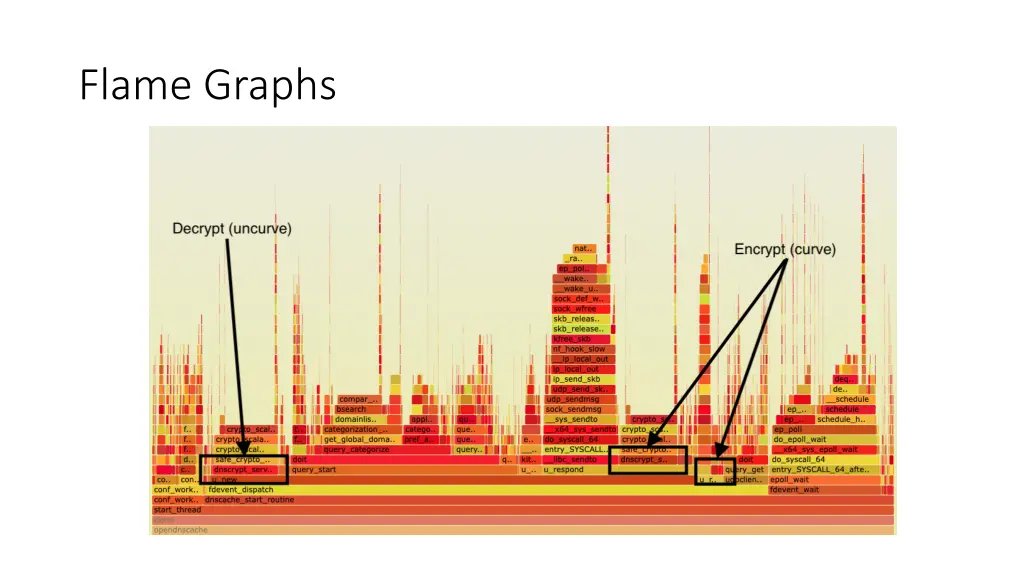 flame graphs
