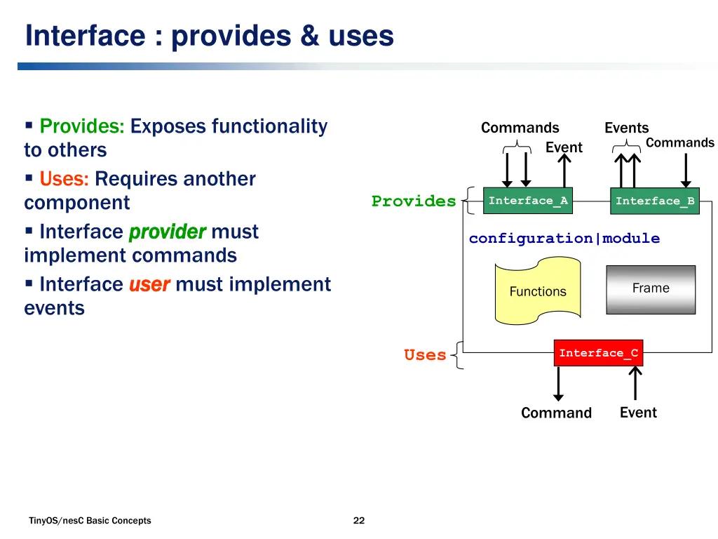 interface provides uses