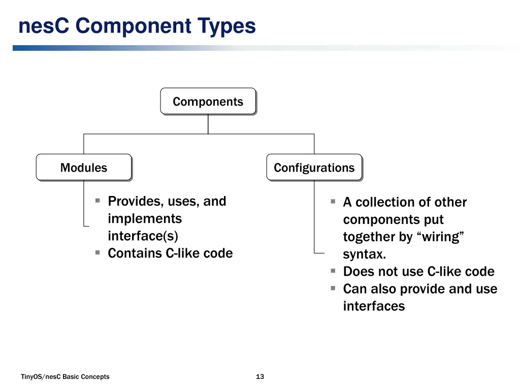 nesc component types