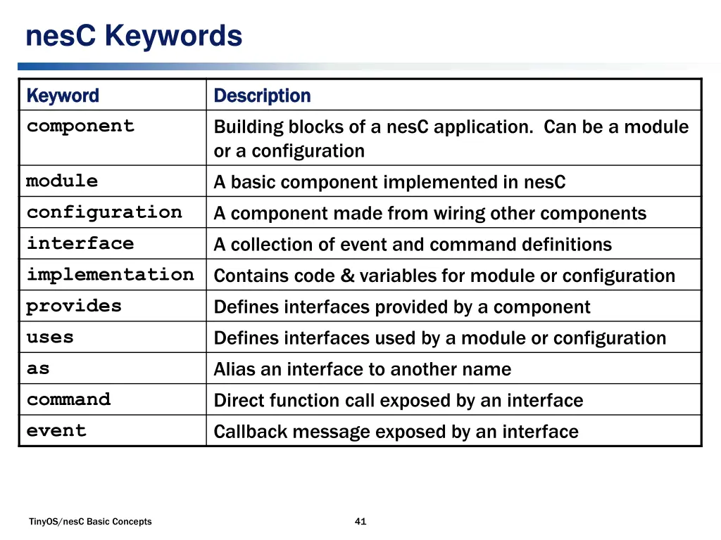 nesc keywords