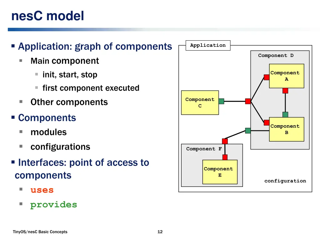 nesc model