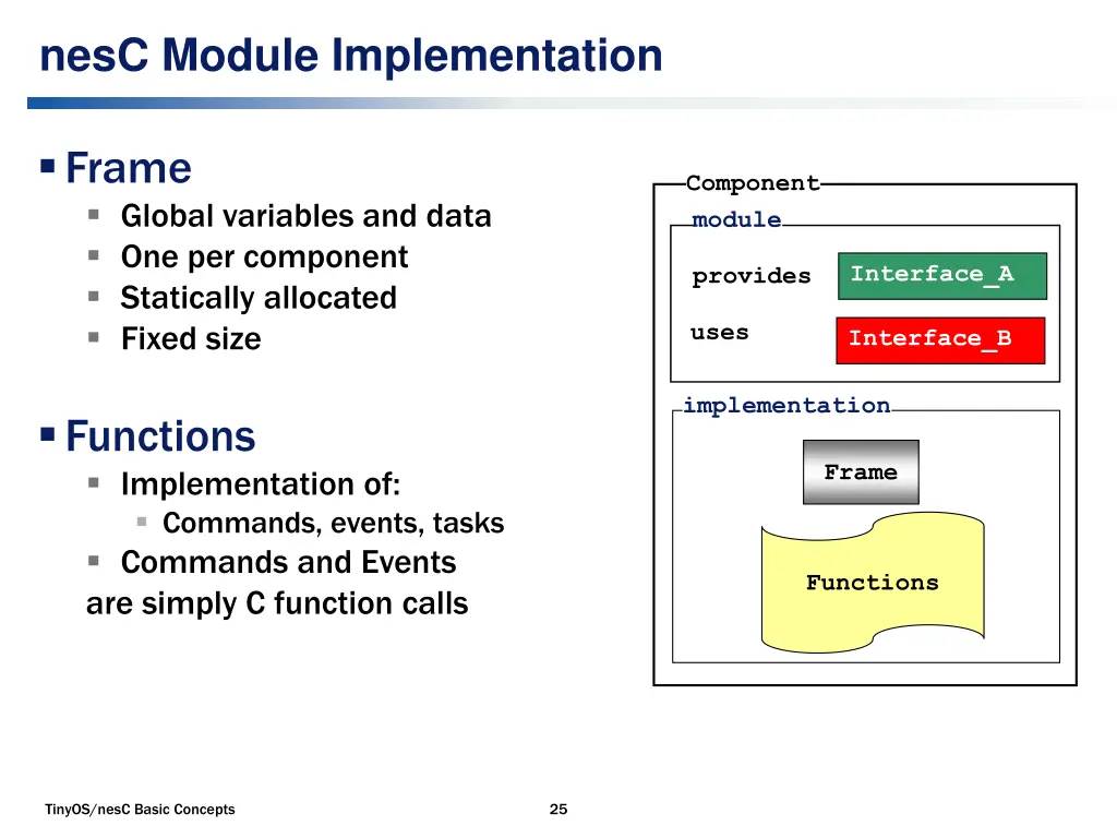 nesc module implementation