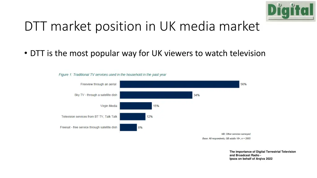 dtt market position in uk media market