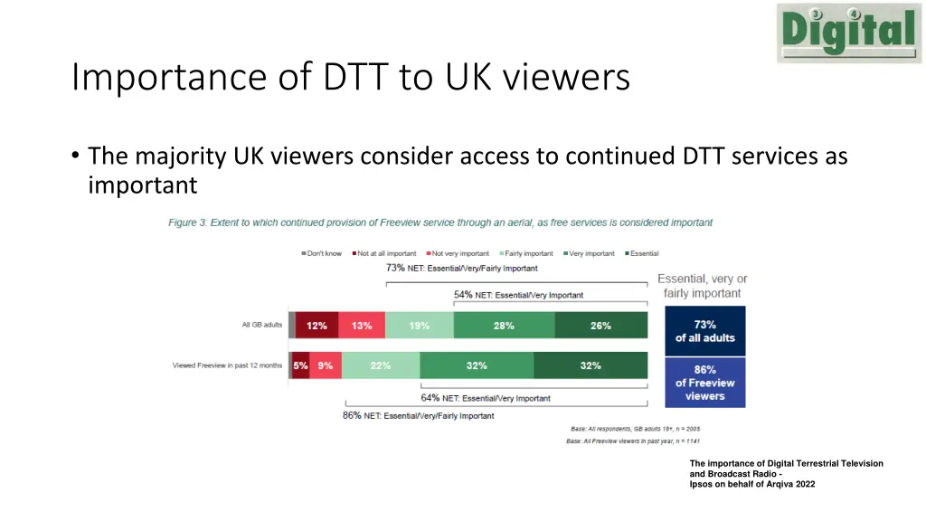 importance of dtt to uk viewers