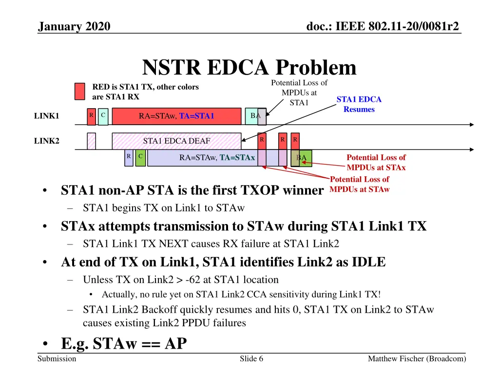 doc ieee 802 11 20 0081r2 5
