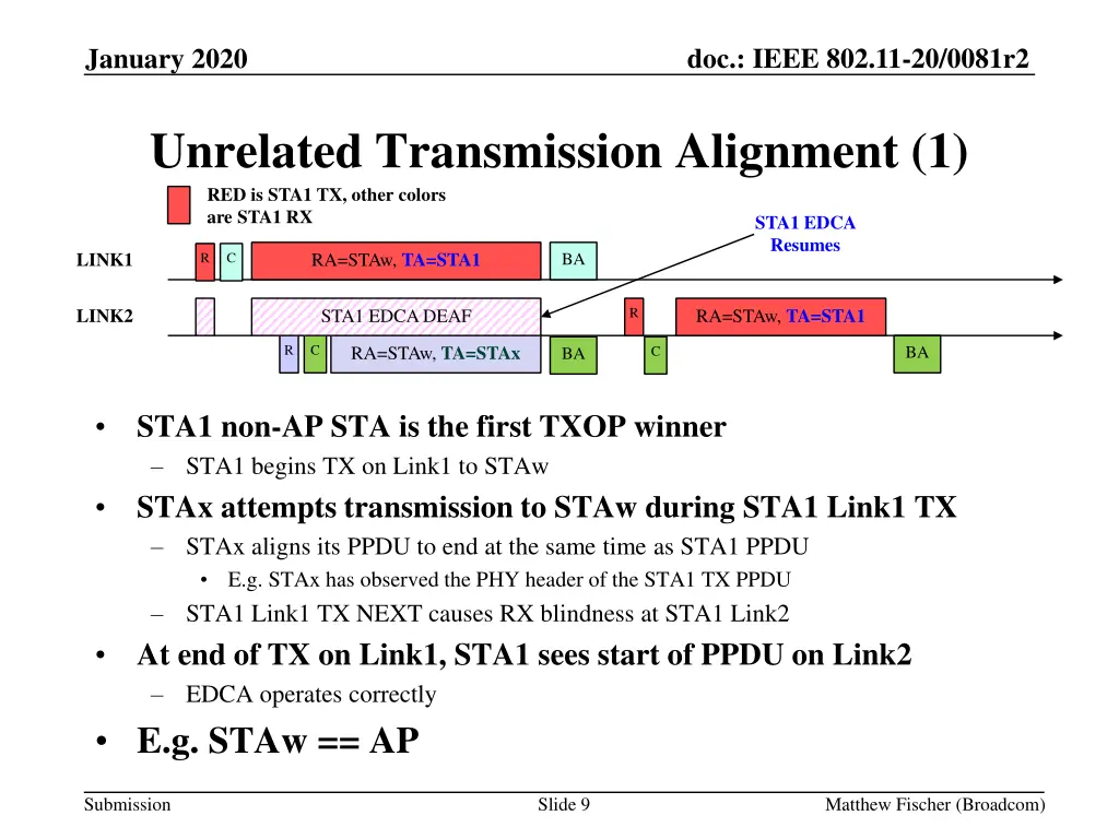 doc ieee 802 11 20 0081r2 8