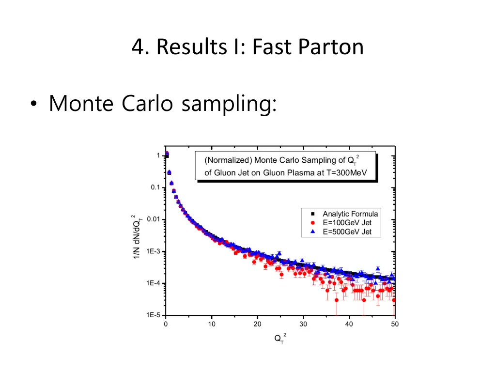 4 results i fast parton
