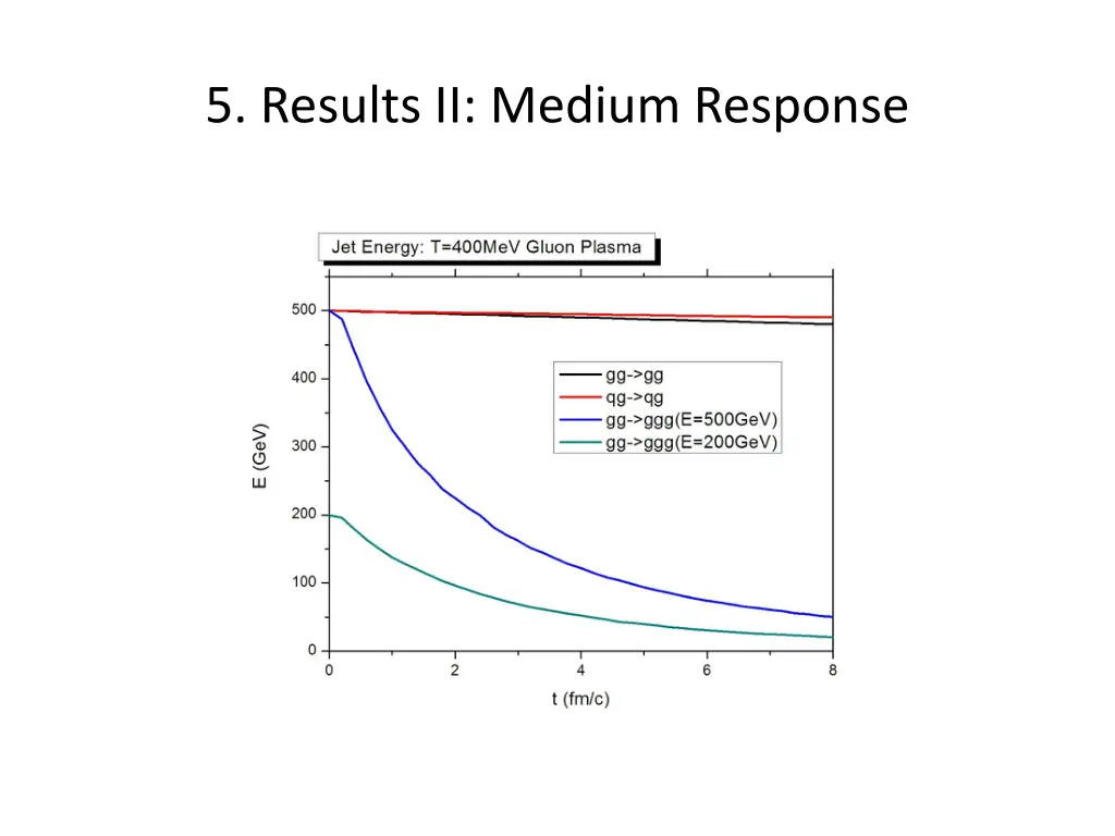 5 results ii medium response