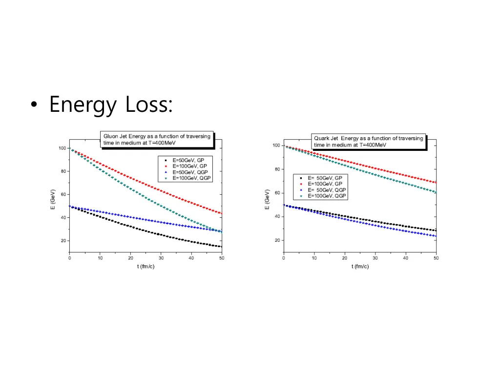 energy loss