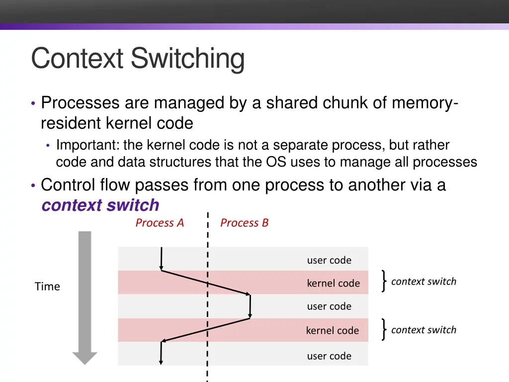 context switching