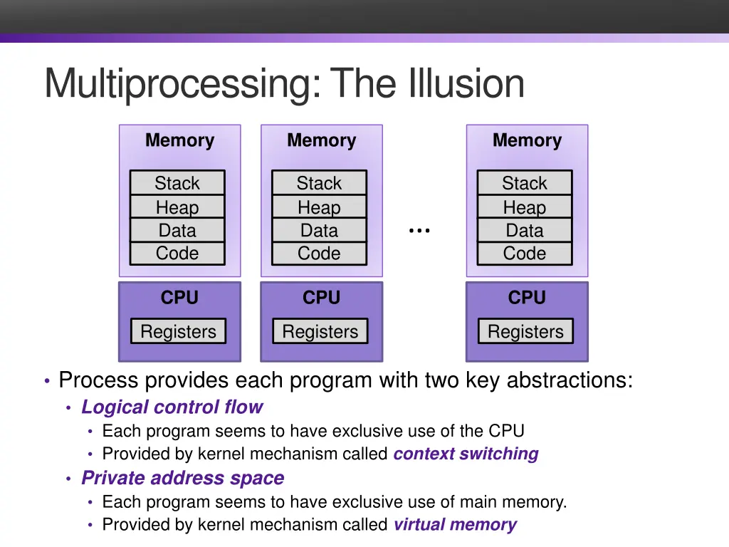 multiprocessing the illusion