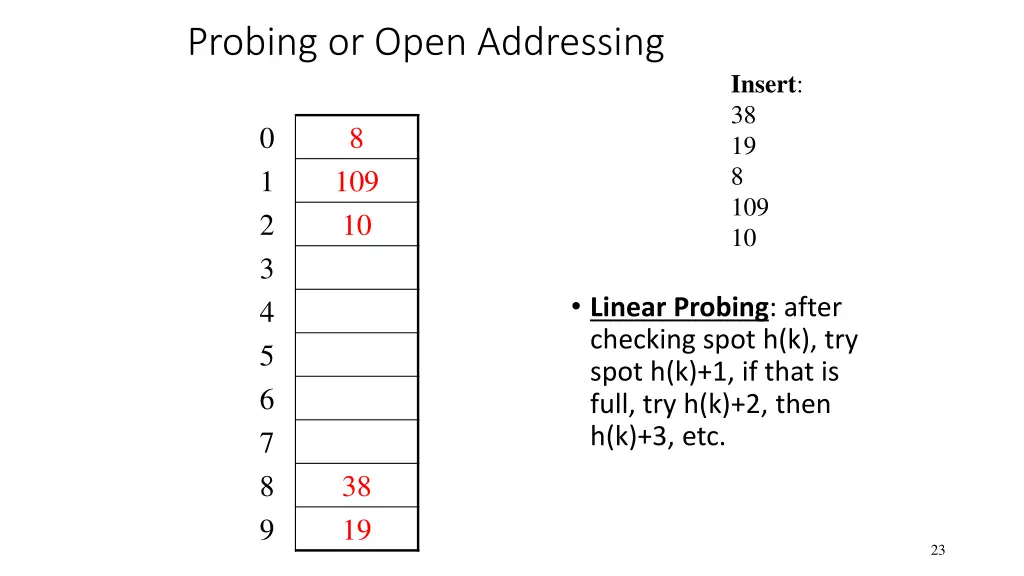 probing or open addressing 1