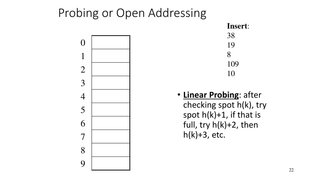 probing or open addressing