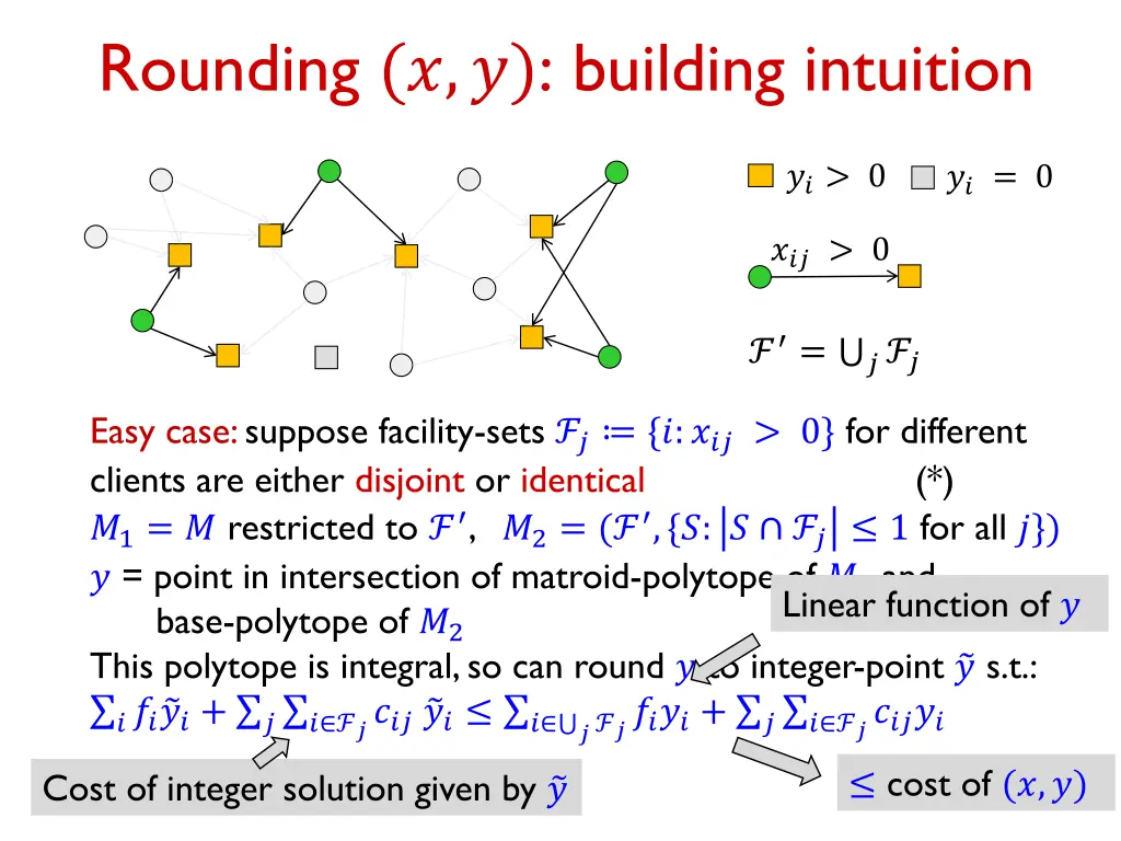 rounding building intuition 2