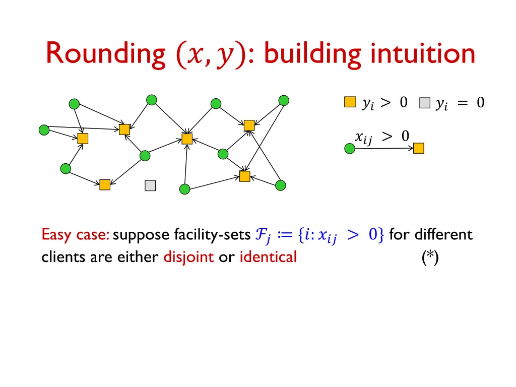 rounding building intuition