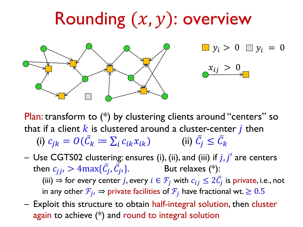 rounding overview 1