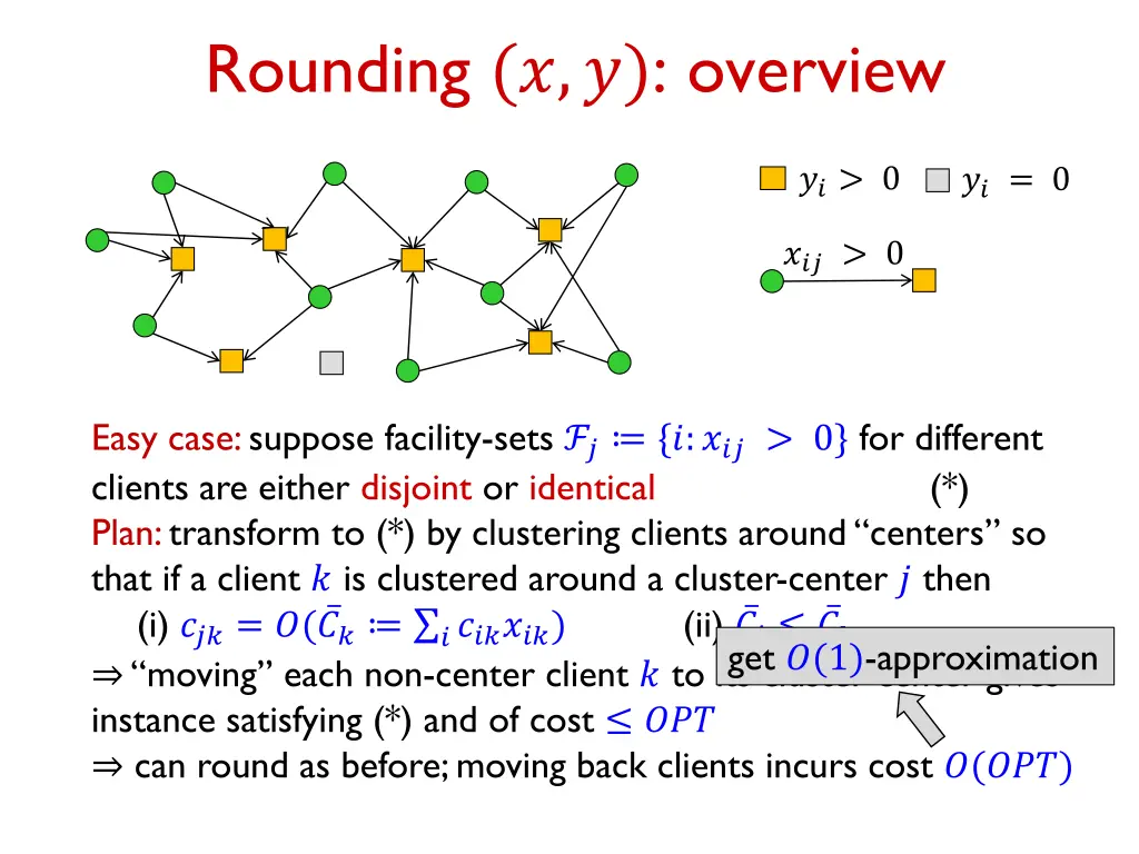 rounding overview