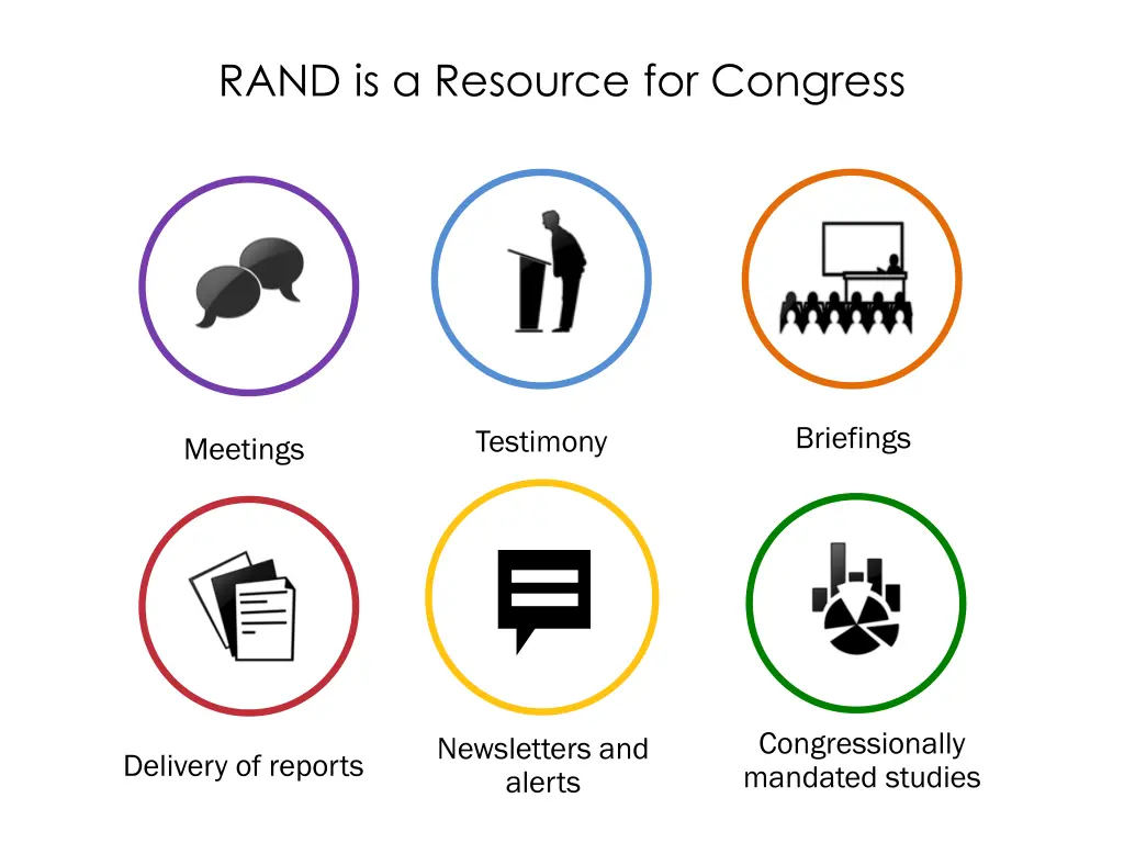rand is a resource for congress