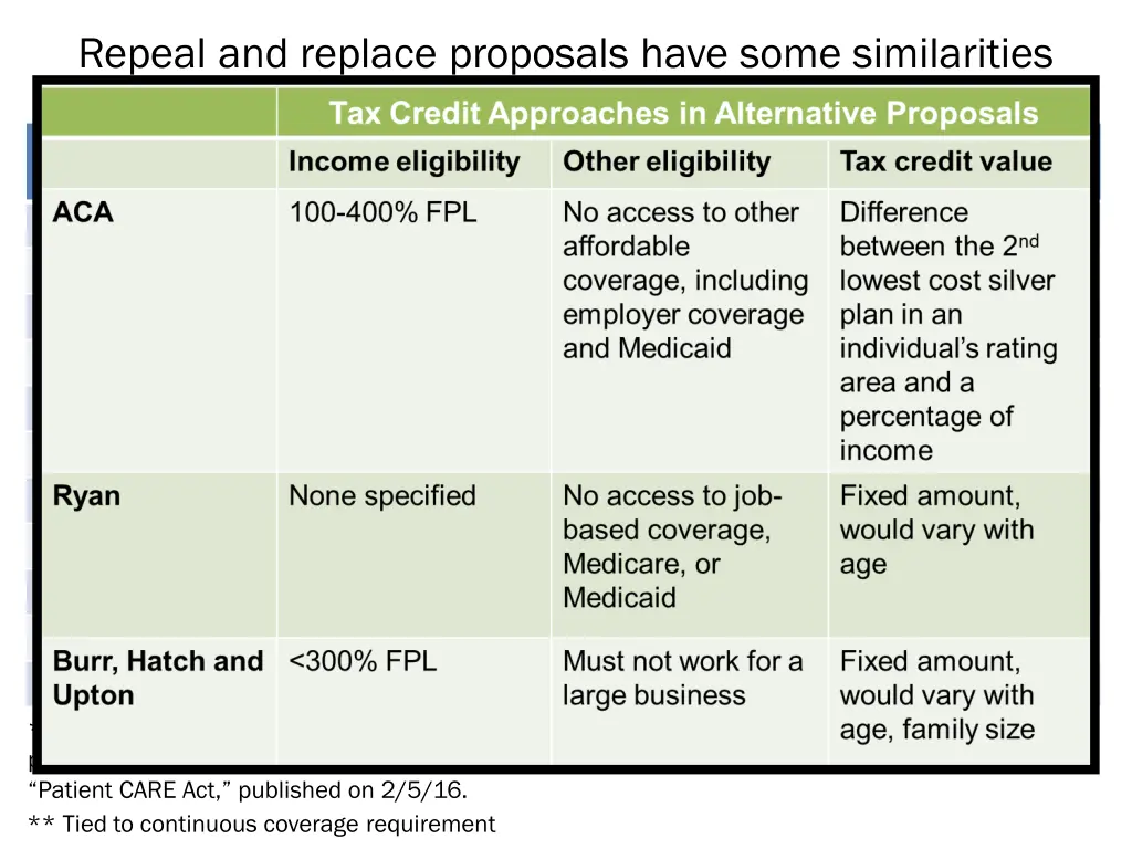repeal and replace proposals have some