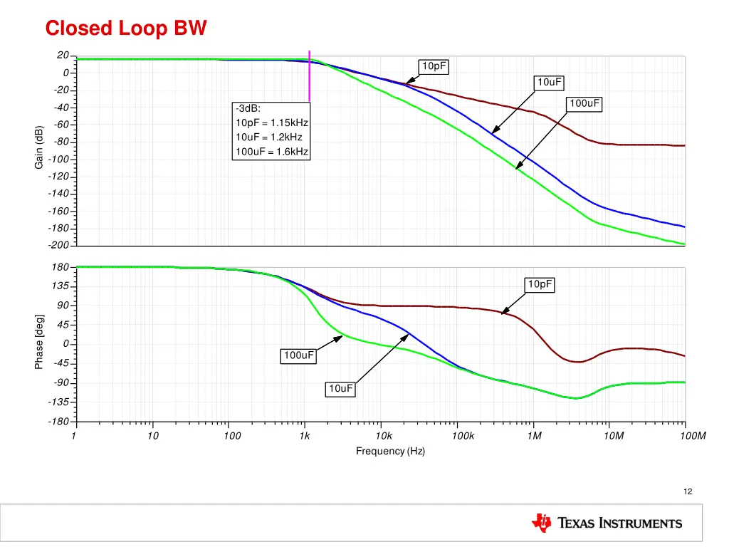 closed loop bw 1