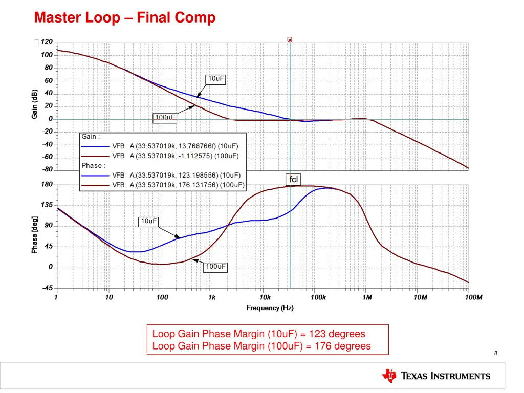 master loop final comp 1