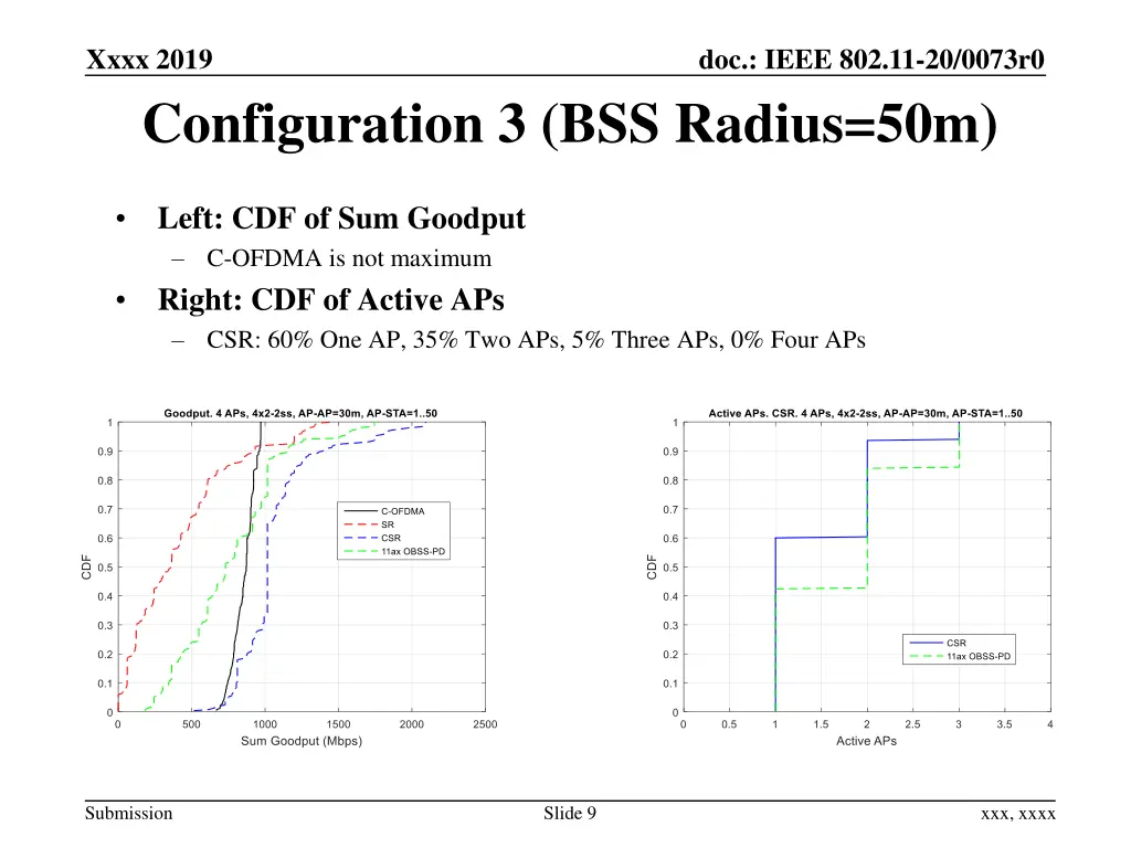 xxxx 2019 configuration 3 bss radius 50m