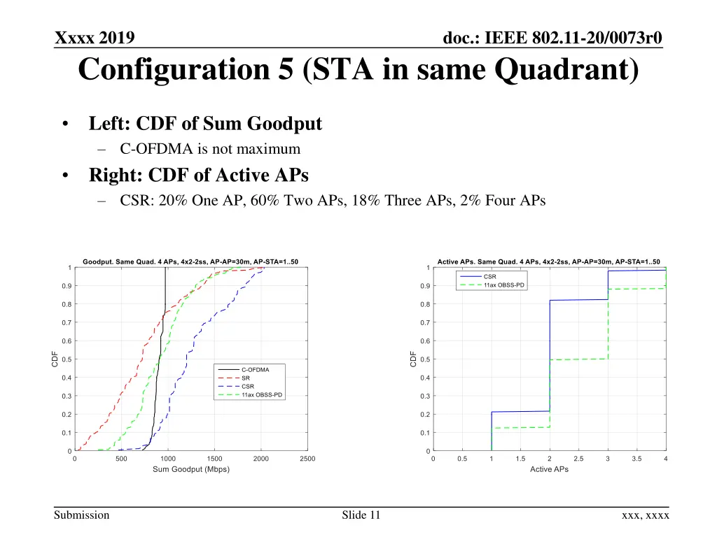 xxxx 2019 configuration 5 sta in same quadrant