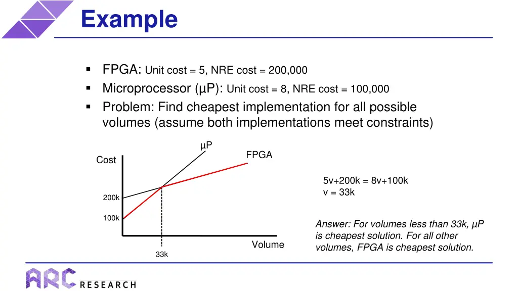 example