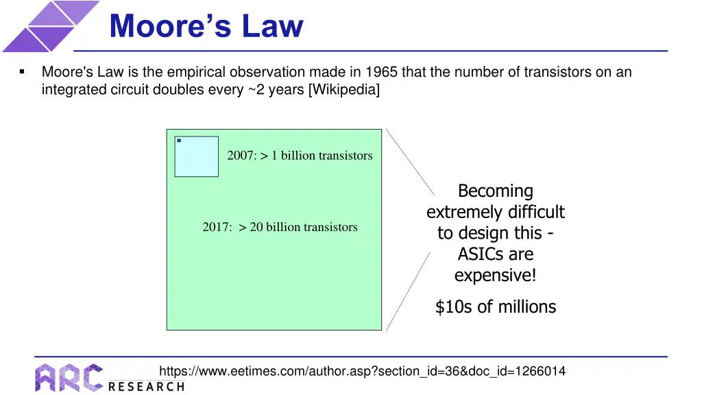 moore s law 1