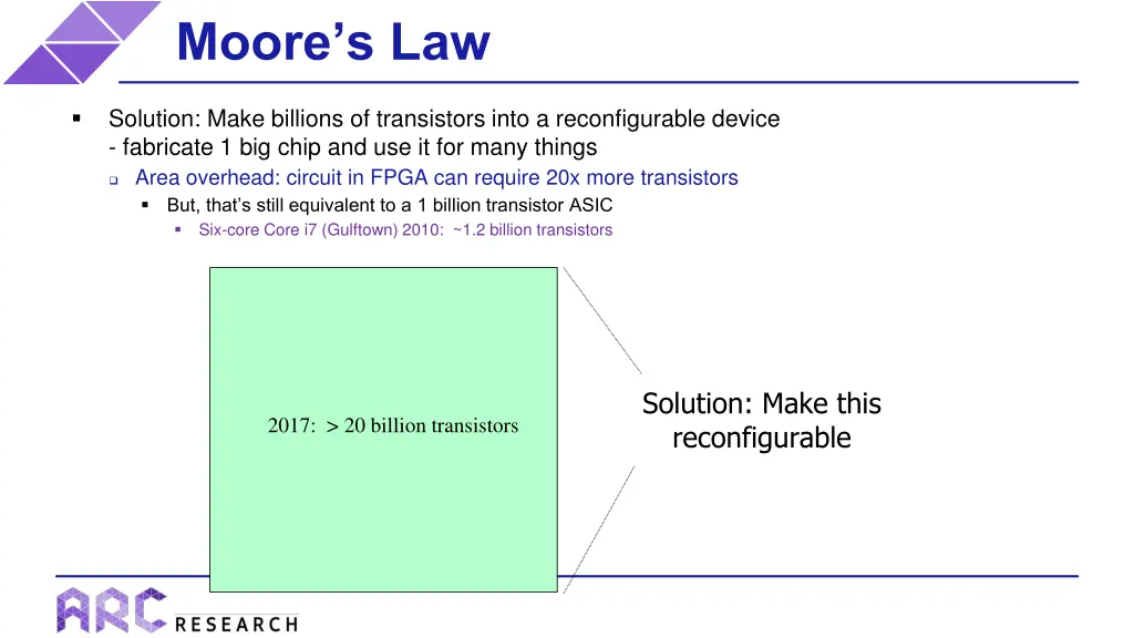 moore s law 2