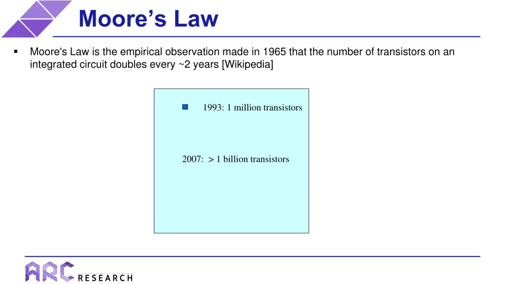 moore s law