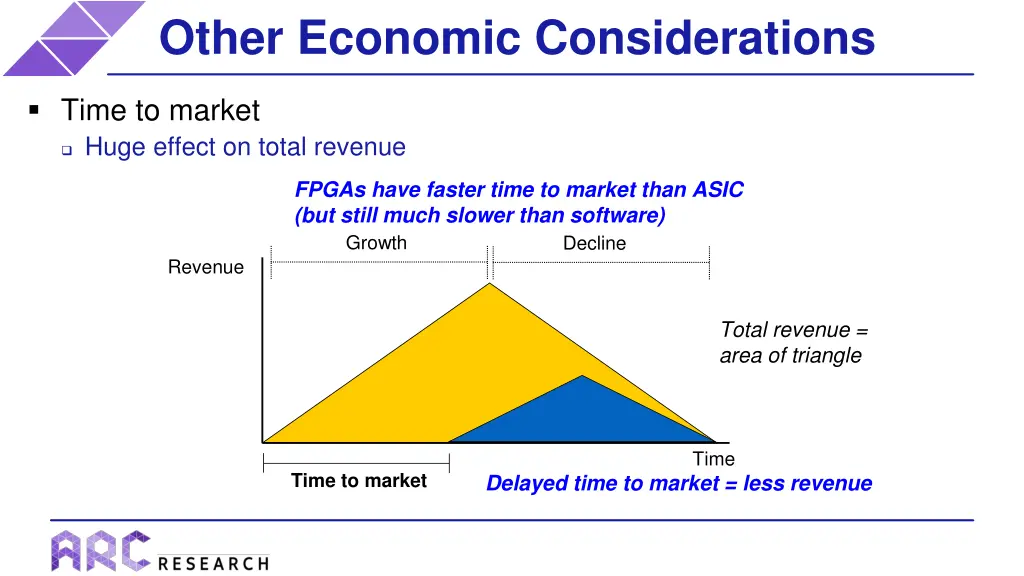 other economic considerations