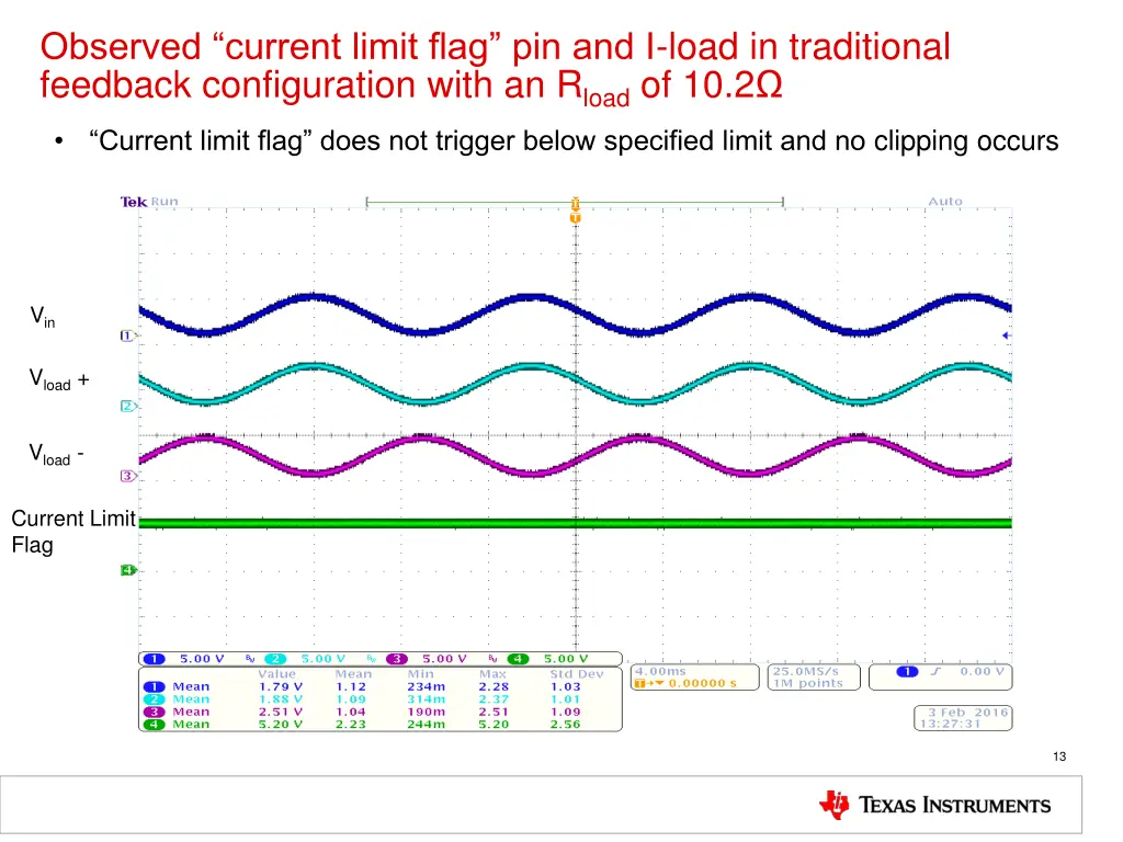 observed current limit flag pin and i load 1