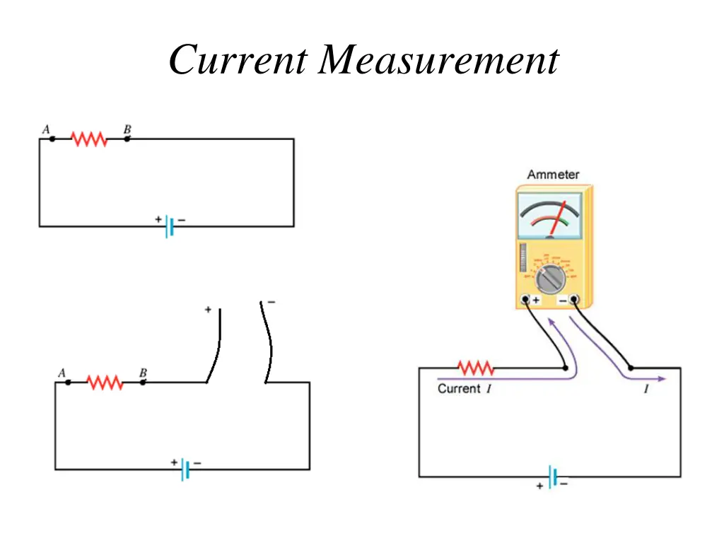 current measurement