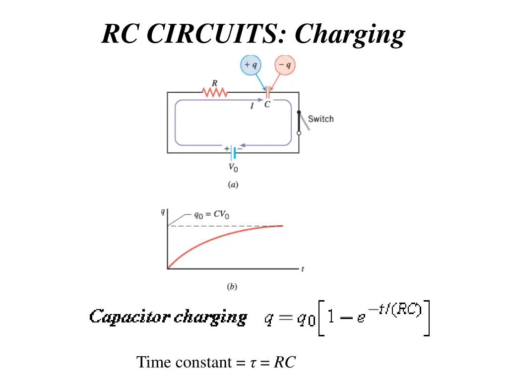 rc circuits charging