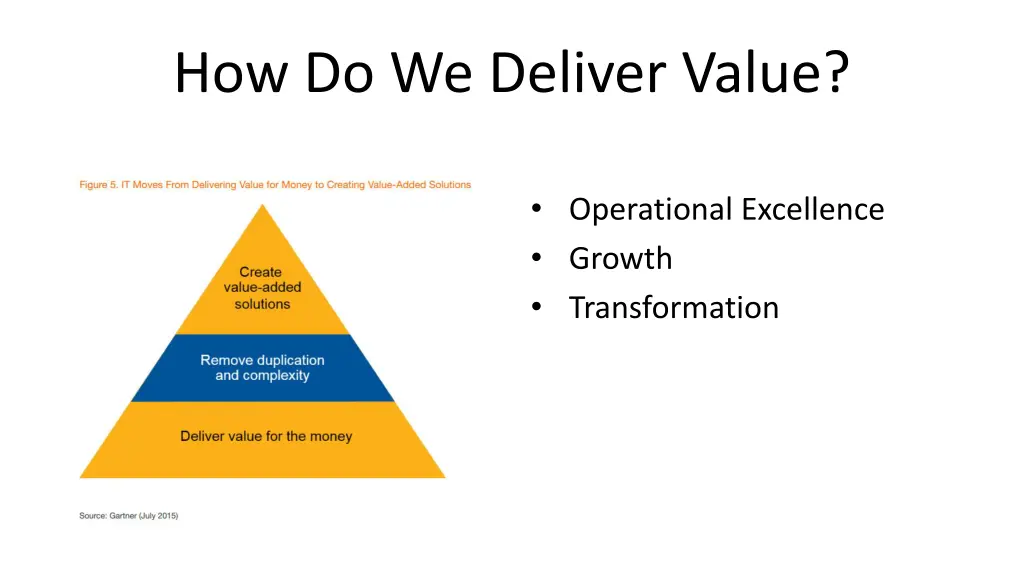 how do we deliver value 1