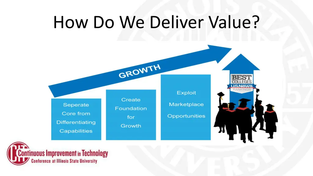 how do we deliver value 2