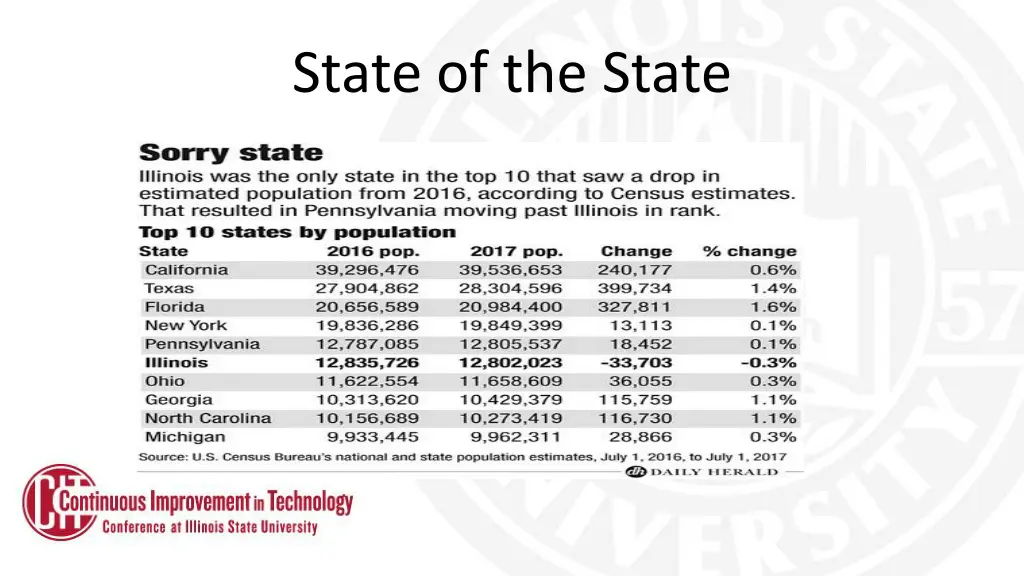 state of the state